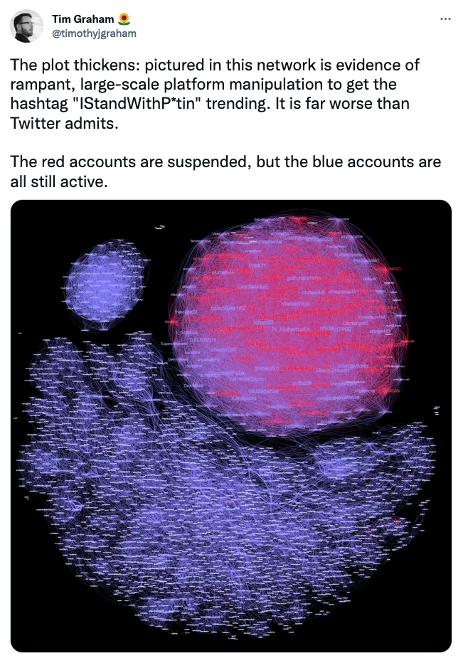 Timothy Graham on Twitter: "The plot thickens: pictured in this network is evidence of rampant, large-scale platform manipulation to get the hashtag "IStandWithP*tin" trending. It is far worse than Twitter admits. The red accounts are suspended, but the blue accounts are all still active. 