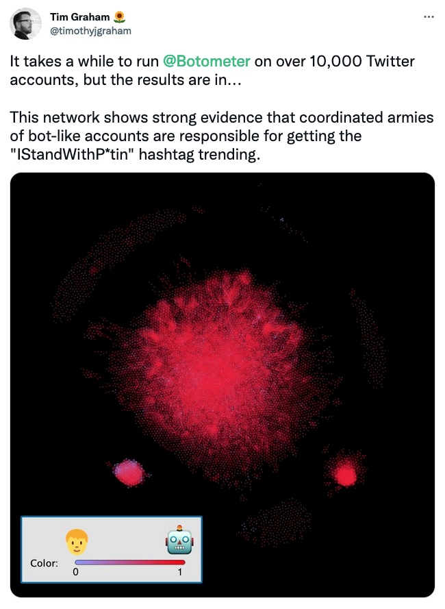 Timothy Graham post on Twitter: "It takes a while to run @Botometer on over 10,000 Twitter accounts, but the results are in... This network shows strong evidence that coordinated armies of bot-like accounts are responsible for getting the "IStandWithP*tin" hashtag trending. 