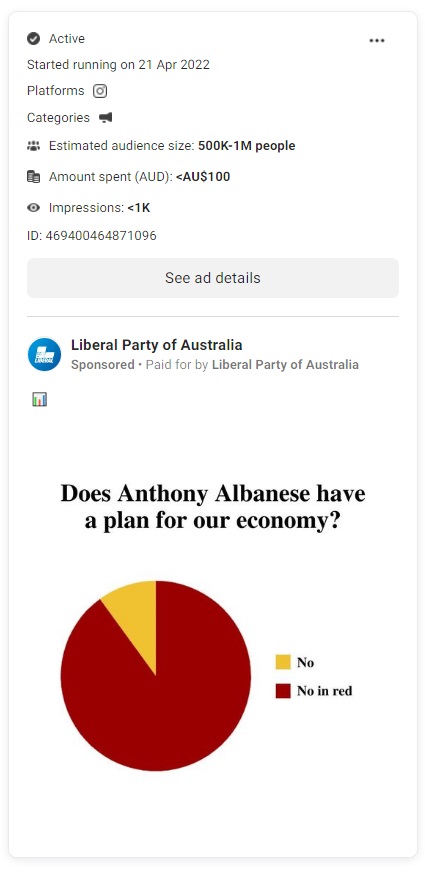 Liberal party advertising on social media