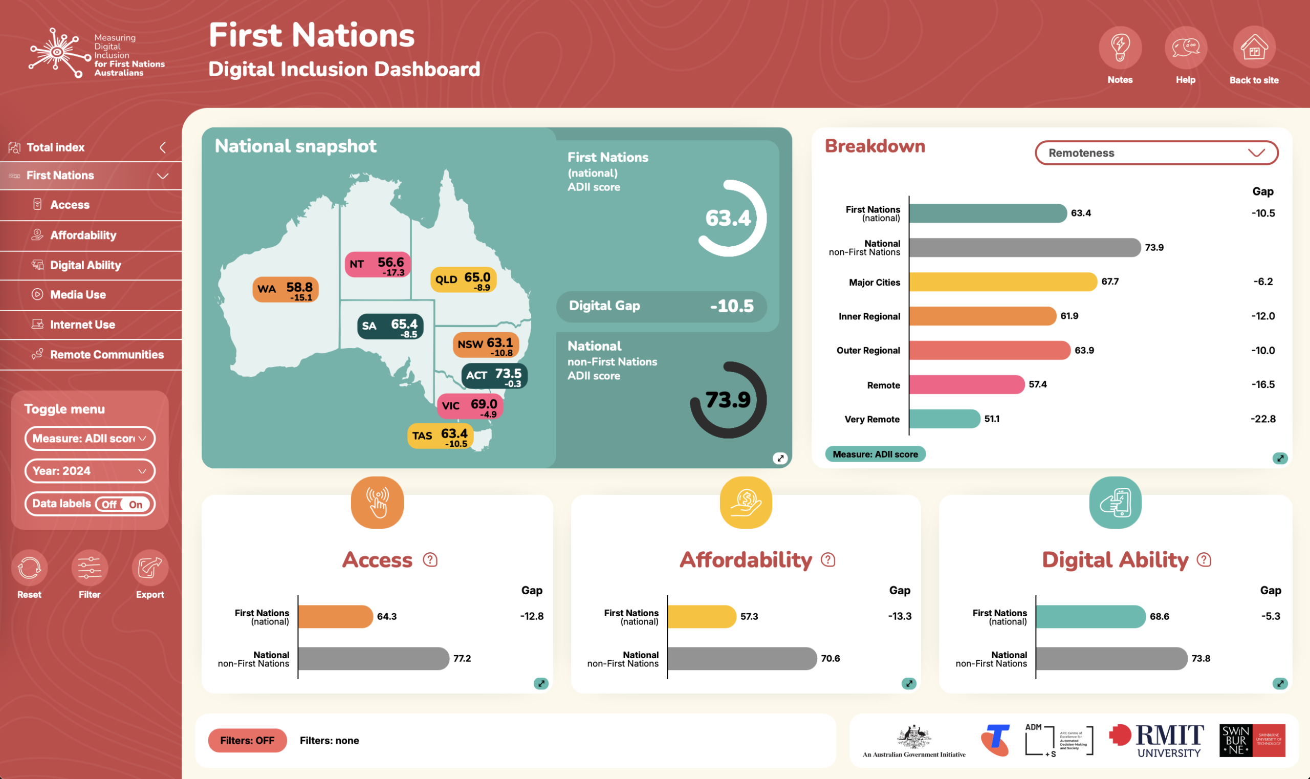 First Nations Digital Inclusion Dashboard First Nations Digital Inclusion Dashboard